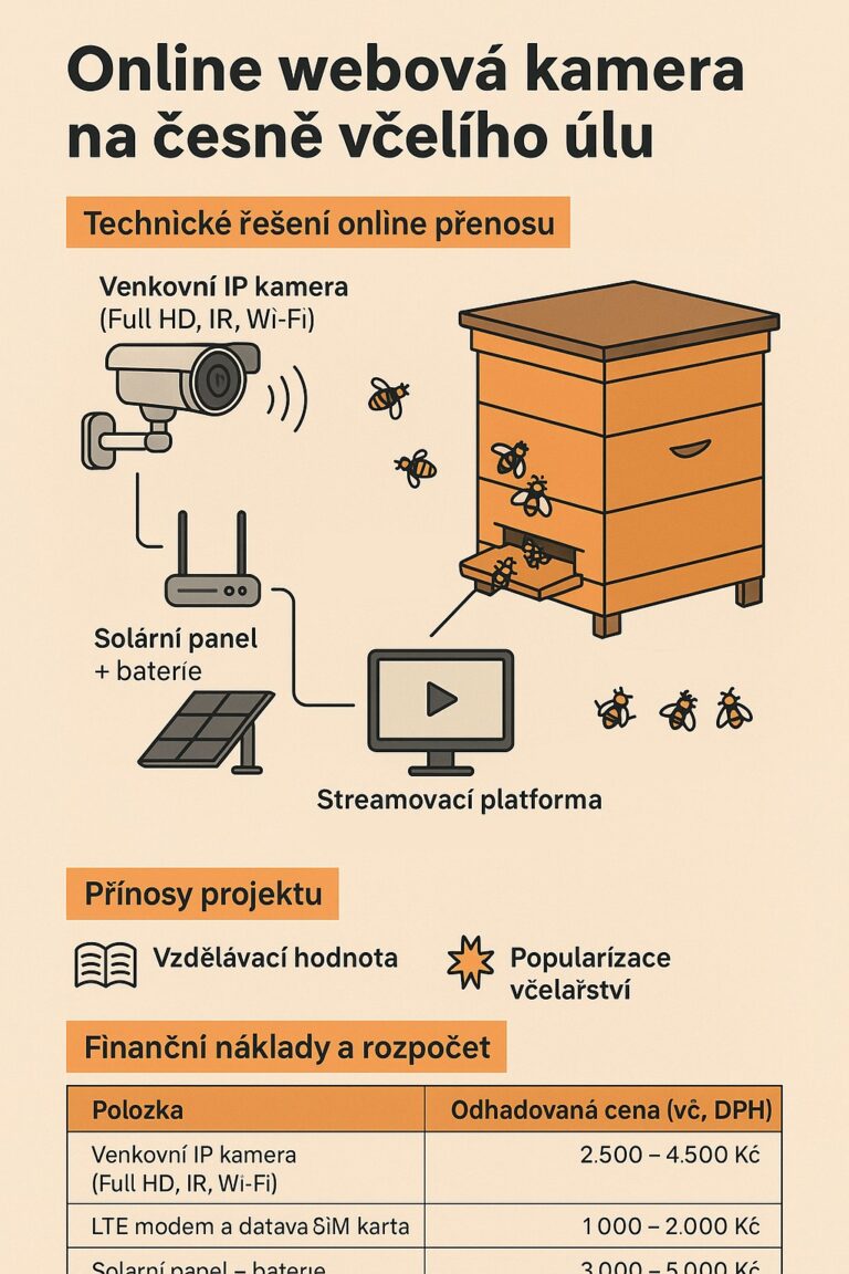 Online webová kamera na česně včelího úlu